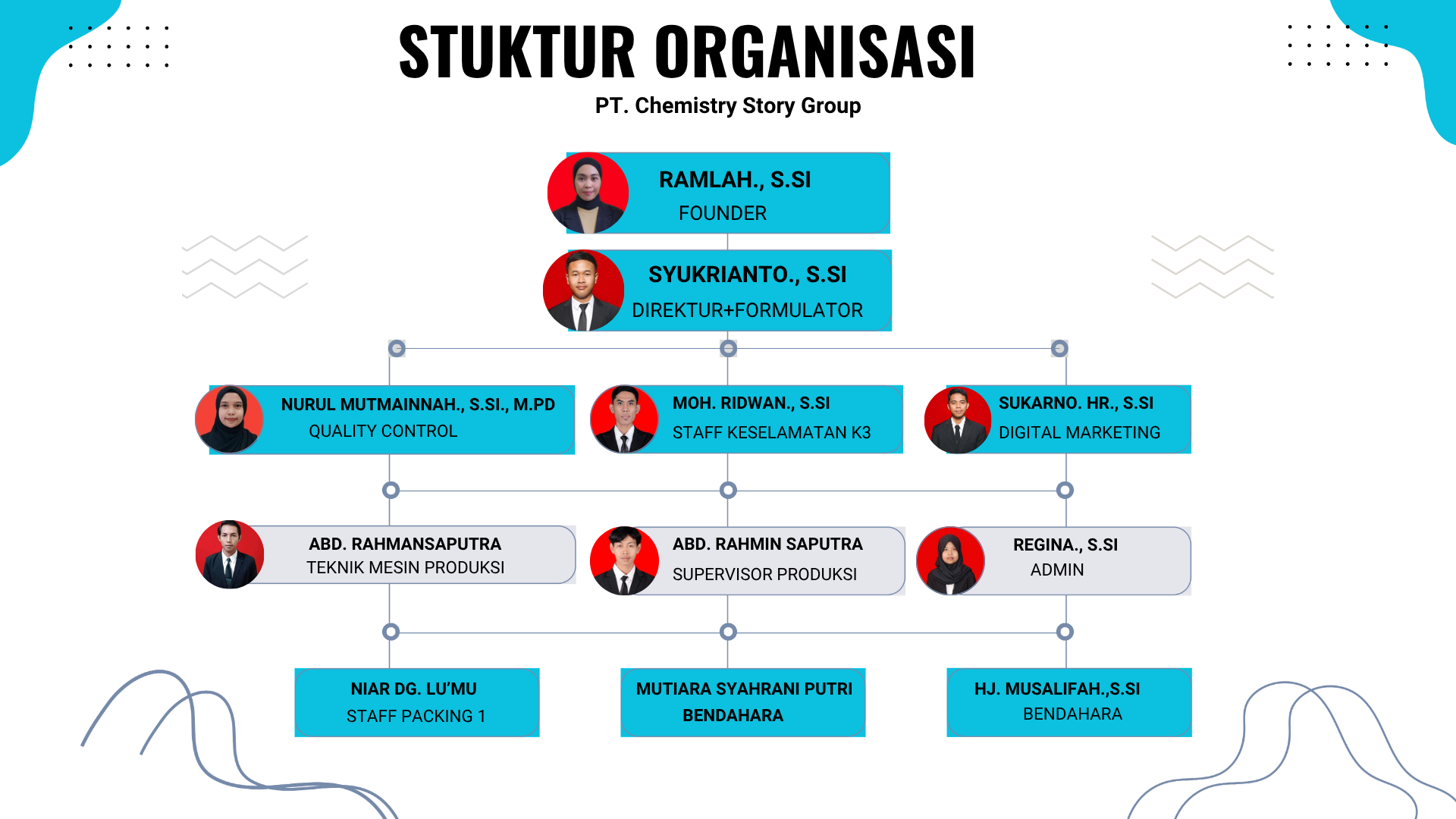 Struktur Organisasi PT Chemistry Story Group